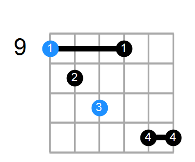 C#m7b5 Chord